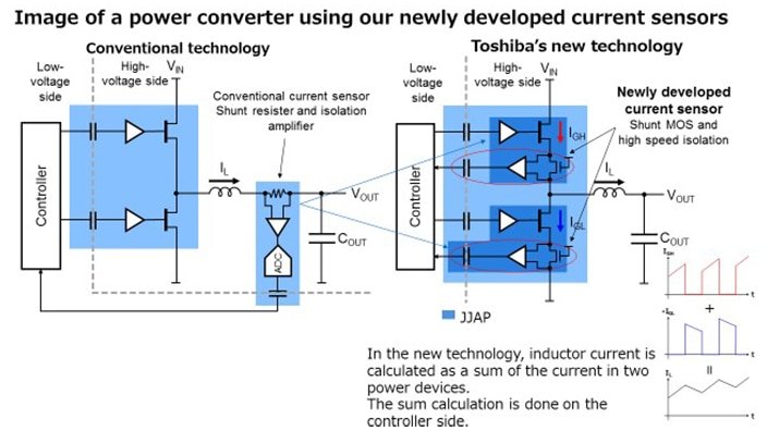 World’s First Current Sensing Technology From Toshiba, Implemented in GaN Devices Enables Lower Power Loss, Higher Accuracy Current Sensing, and Smaller Power Supply Systems